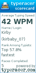 Scorecard for user kirbaby_07
