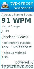 Scorecard for user kircher32245