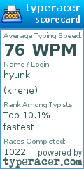 Scorecard for user kirene