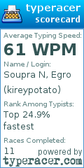Scorecard for user kireypotato