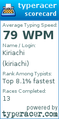 Scorecard for user kiriachi