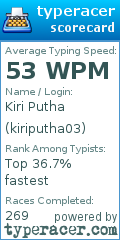 Scorecard for user kiriputha03