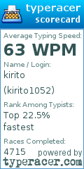 Scorecard for user kirito1052