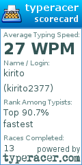 Scorecard for user kirito2377