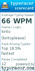 Scorecard for user kiritoplease