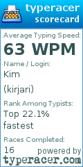 Scorecard for user kirjari