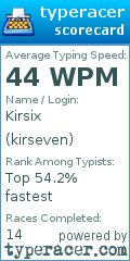 Scorecard for user kirseven