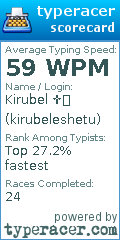 Scorecard for user kirubeleshetu