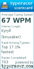 Scorecard for user kiruxaker
