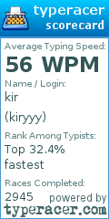 Scorecard for user kiryyy