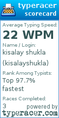 Scorecard for user kisalayshukla