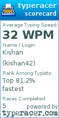 Scorecard for user kishan42