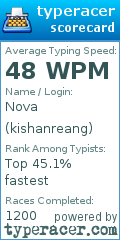 Scorecard for user kishanreang
