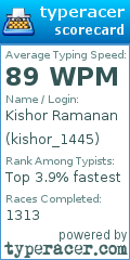 Scorecard for user kishor_1445