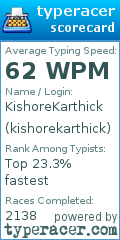 Scorecard for user kishorekarthick