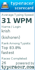 Scorecard for user kishoren