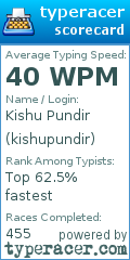 Scorecard for user kishupundir