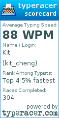 Scorecard for user kit_cheng