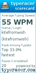 Scorecard for user kitefromwish