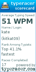 Scorecard for user kitkat09