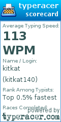 Scorecard for user kitkat140