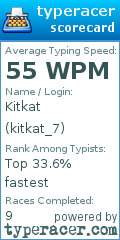 Scorecard for user kitkat_7
