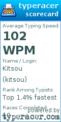 Scorecard for user kitsou
