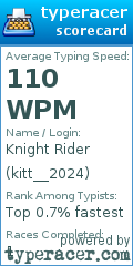 Scorecard for user kitt__2024