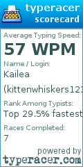 Scorecard for user kittenwhiskers123