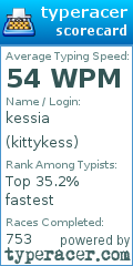 Scorecard for user kittykess