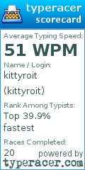 Scorecard for user kittyroit