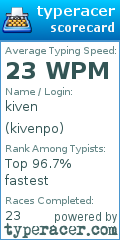 Scorecard for user kivenpo