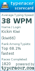 Scorecard for user kiwi66