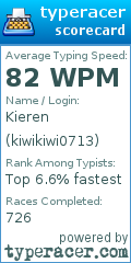 Scorecard for user kiwikiwi0713