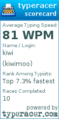 Scorecard for user kiwimoo