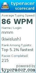 Scorecard for user kiwislush