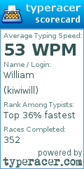 Scorecard for user kiwiwill