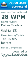 Scorecard for user kizhia_15