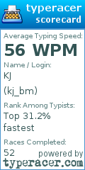 Scorecard for user kj_bm
