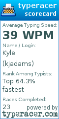 Scorecard for user kjadams