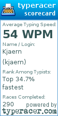 Scorecard for user kjaern