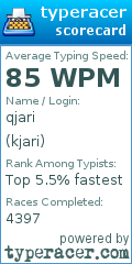 Scorecard for user kjari