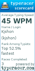 Scorecard for user kjshon