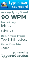 Scorecard for user kk017