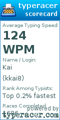 Scorecard for user kkai8