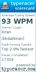 Scorecard for user kkdatkiran
