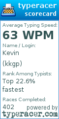 Scorecard for user kkgp