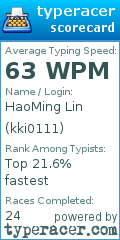 Scorecard for user kki0111