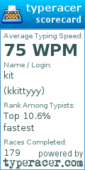 Scorecard for user kkittyyy