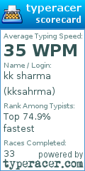 Scorecard for user kksahrma
